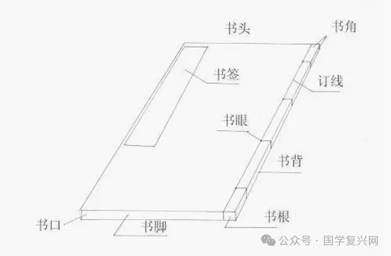 古籍基本知识：让你快速熟悉中国古籍