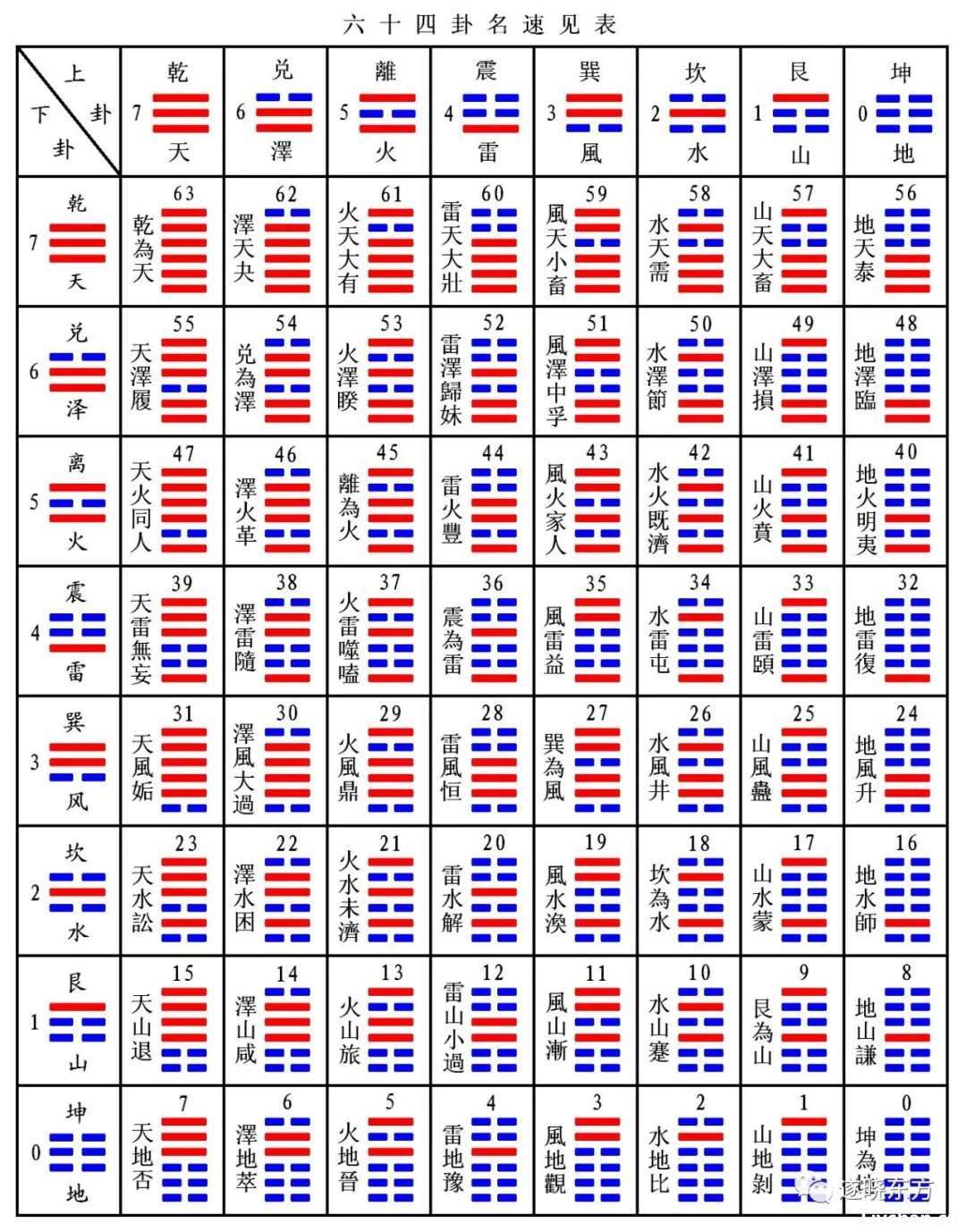 揭秘“道生一，一生二，二生三”和“两仪、四象、八卦”的物理含义