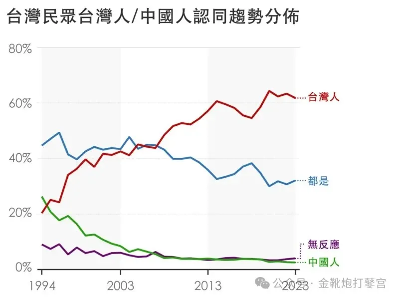 解决台湾并不难，解放台湾太困难