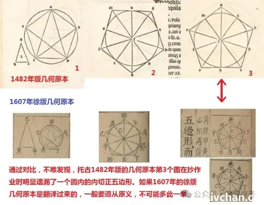 几何原本起源于华夏,有了阶段性研究成果 几何原本起源于华夏,有了阶段性研究成果