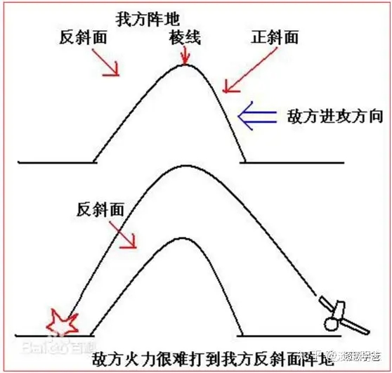 电影《决战上甘岭》成功立项——我们应怎样认识这场68年前的鏖战？电影导演水平行吗？