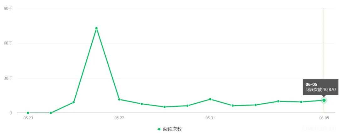 没有任何国家，敢把中国拖进战争