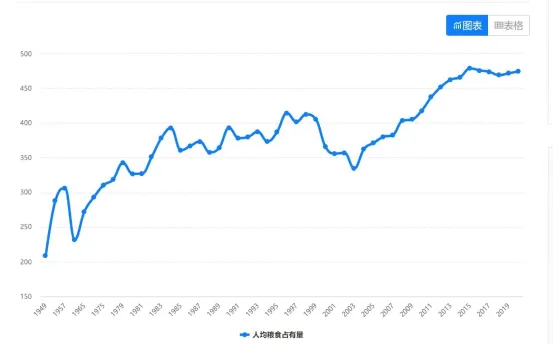 通古今之变 ——怎么看新中国的前三十年 通古今之变 ——怎么看新中国的前三十年