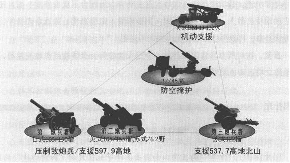 上甘岭战役第12、13天（10月25日、26日）：韩、美军无力守阵地，我军紧咬阵地不放松