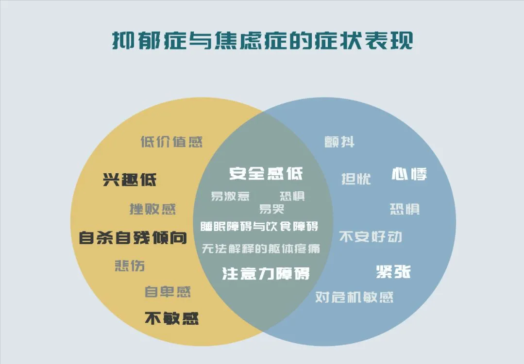 “如果你抑郁,说明你活在过去;如果你焦虑,说明你活在未来;如果你平静,才说明你活在当下。 “如果你抑郁,说明你活在过去;如果你焦虑,说明你活在未来;如果你平静,才说明你活在当下。
