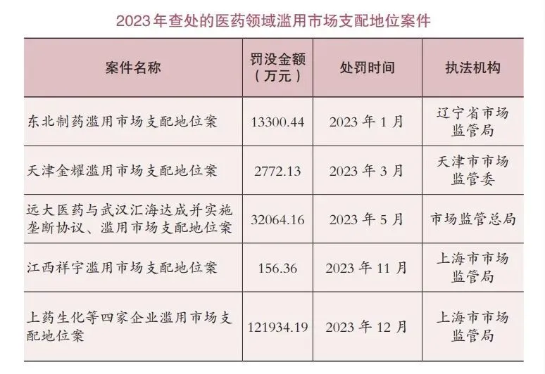 罚没近18亿！一份报告揭开医药领域垄断黑幕