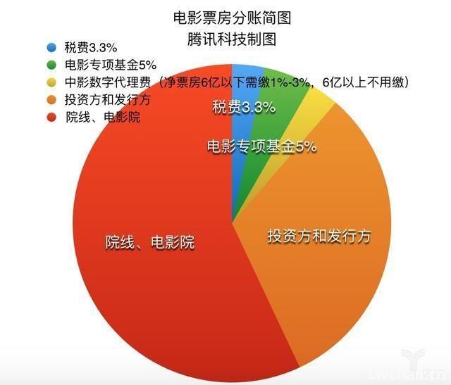 一部电影如何从零开始，讲述电影的工业化流程