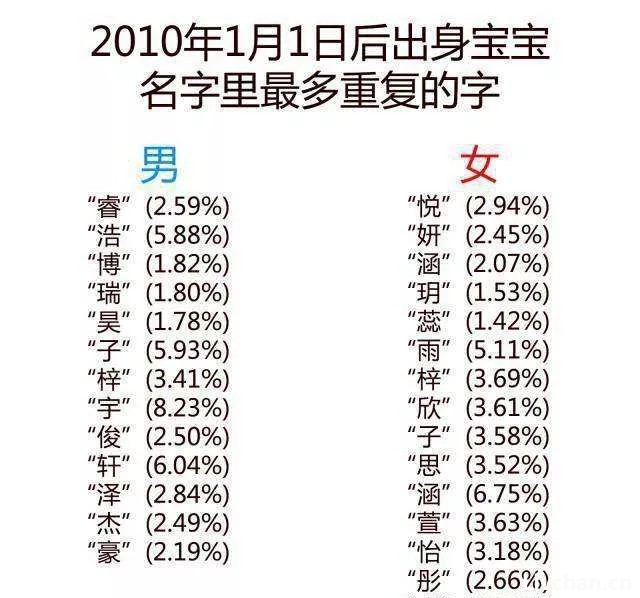 中国人起名字的那点事（很有意思）