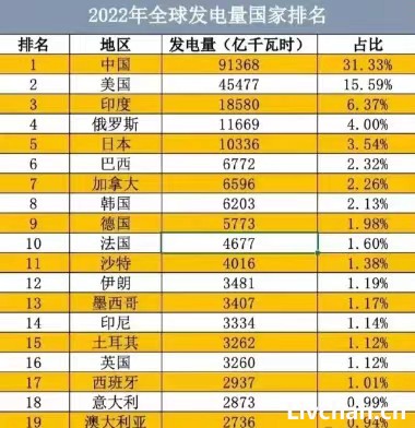 2023年1月网事月报