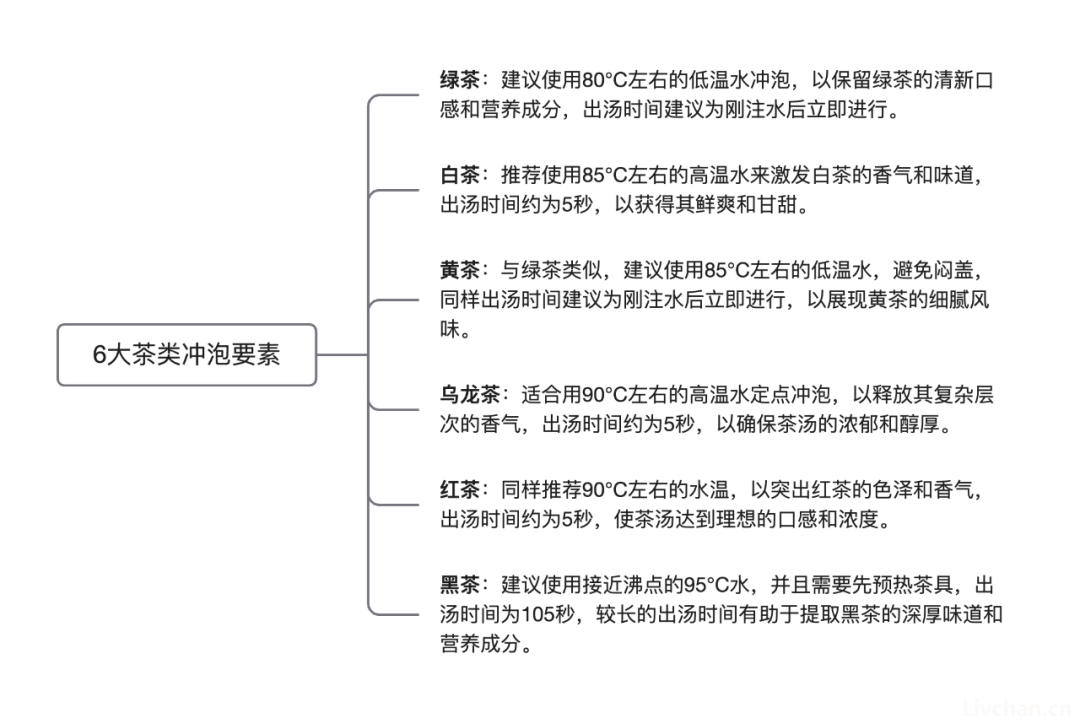 借用导图形式一次性把中国茶讲清楚，建议收藏！ 