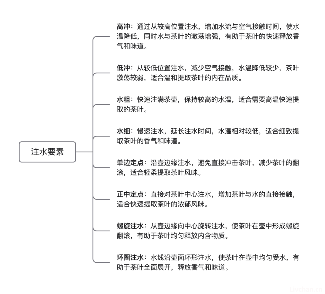 借用导图形式一次性把中国茶讲清楚，建议收藏！ 