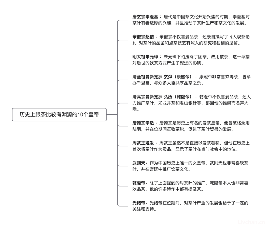 借用导图形式一次性把中国茶讲清楚，建议收藏！ 