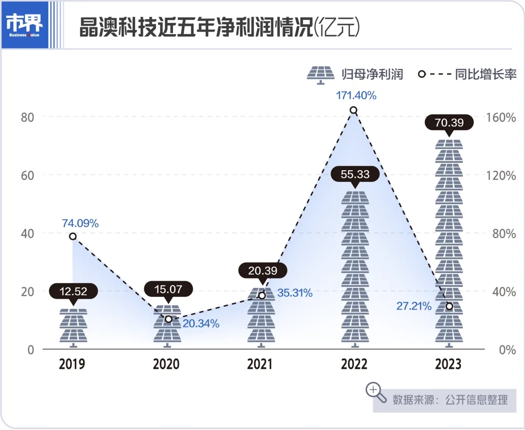 72岁邢台首富，遭遇大坎