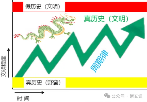 人类社会文明的来龙去脉