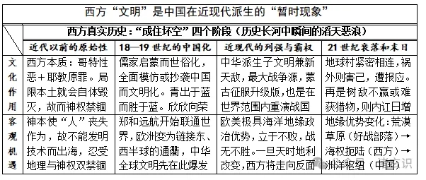 人类社会文明的来龙去脉