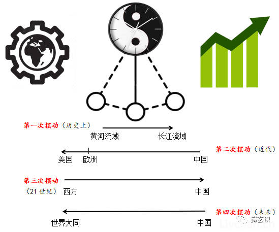 “我们的历史是偷窃来的”——西方学界名流自曝家丑