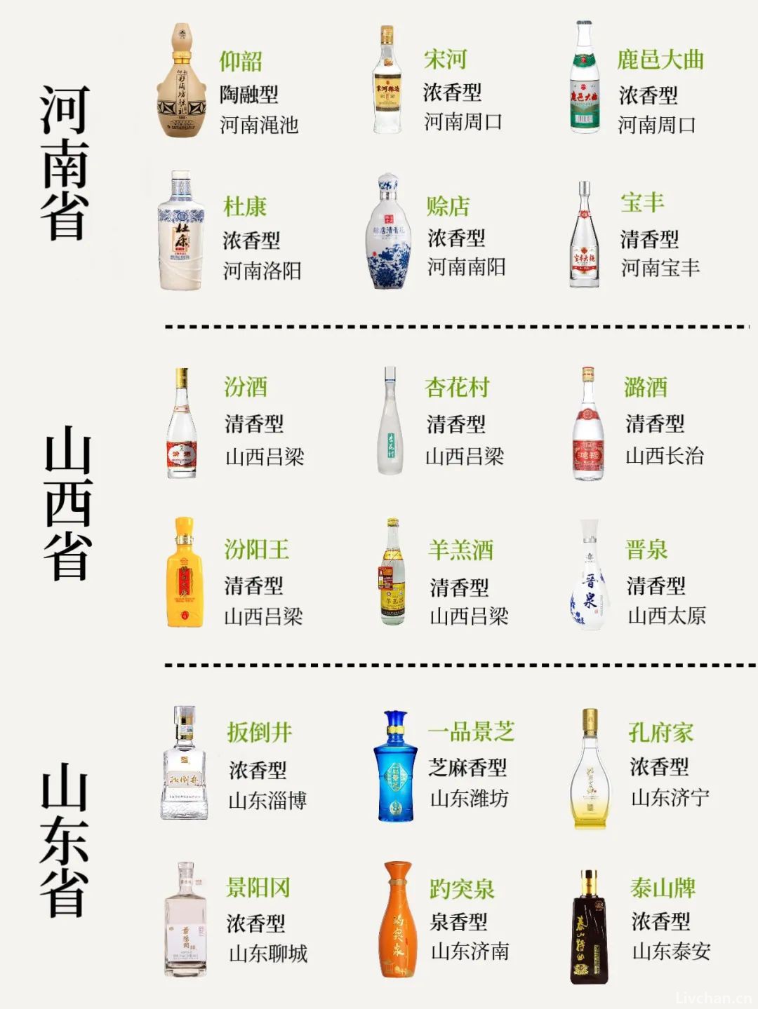 中国各省知名度高的白酒都是谁