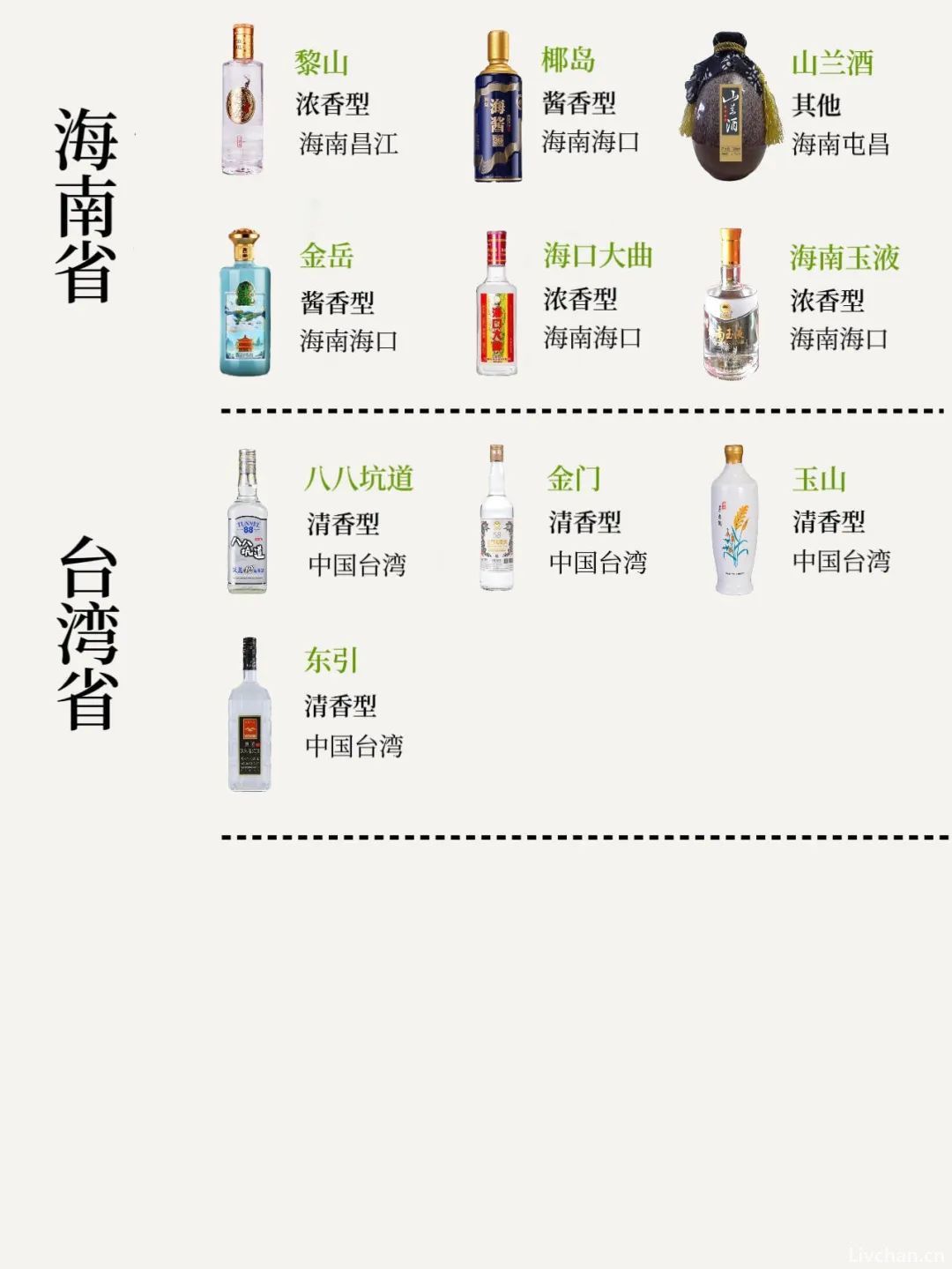 中国各省知名度高的白酒都是谁