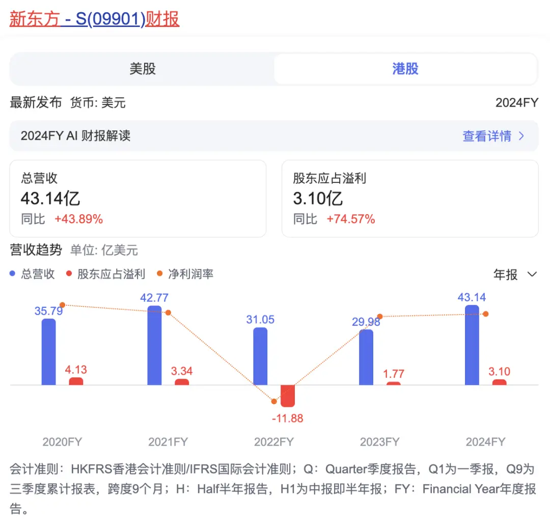  这才是俞敏洪“切割”董宇辉的真正原因