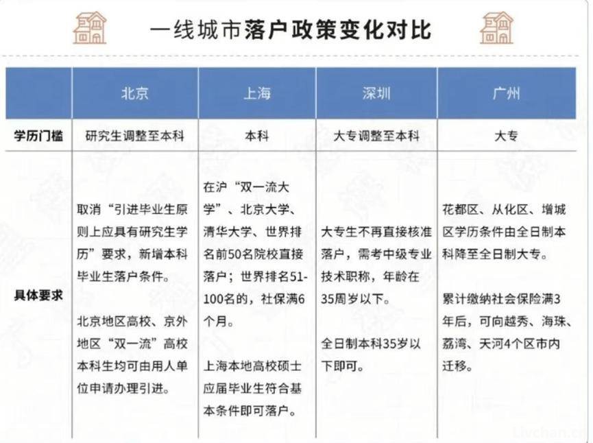 史无前例的户籍改革，即将改变亿万家庭…