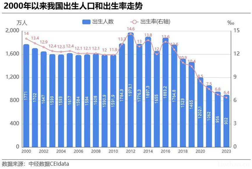 史无前例的户籍改革，即将改变亿万家庭…