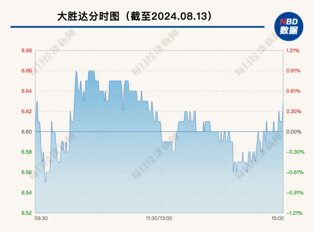 55岁浙江资本大佬突遭留置、立案调查，上万股东懵了