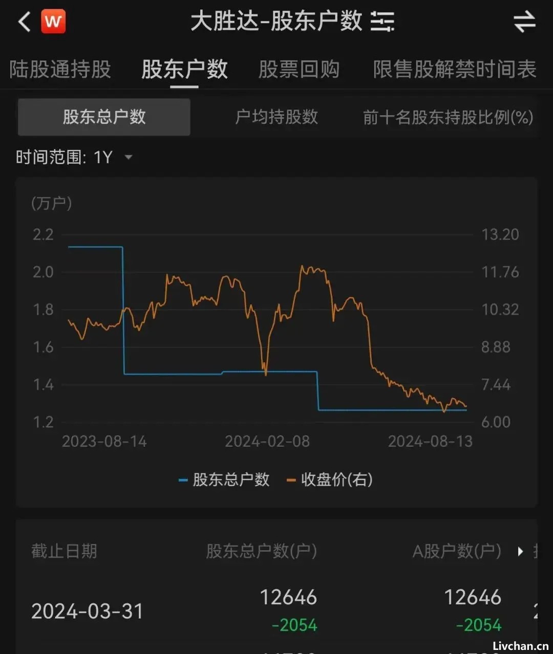 55岁浙江资本大佬突遭留置、立案调查，上万股东懵了