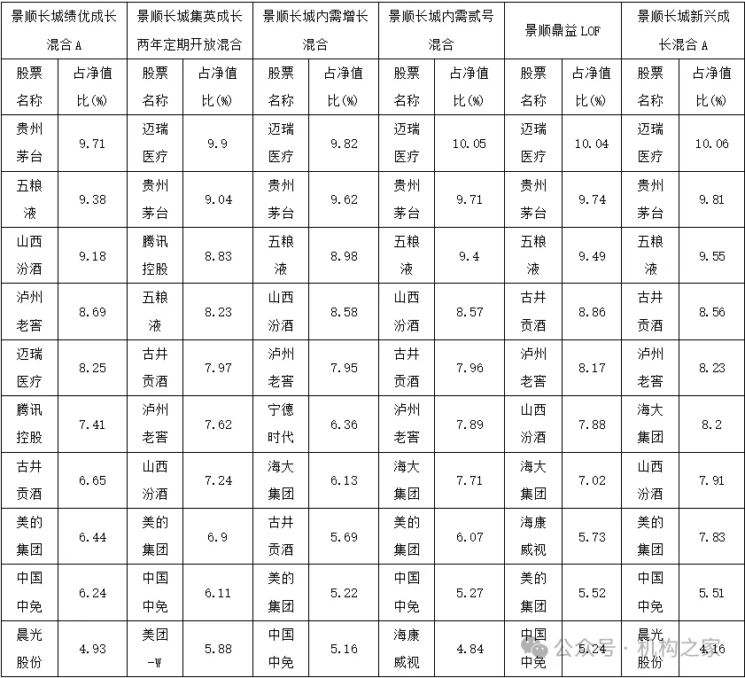 某明星基金经理躺平“战果”：三年巨亏437亿、稳收36亿管理费、个人收入1.3亿