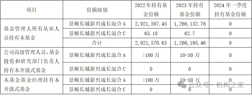 某明星基金经理躺平“战果”：三年巨亏437亿、稳收36亿管理费、个人收入1.3亿