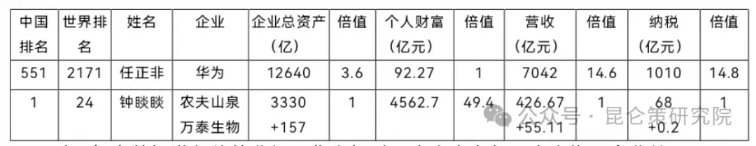 弘毅：中国首富卖的“水”到底“水”在哪里？