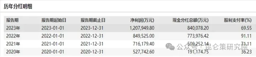 弘毅：中国首富卖的“水”到底“水”在哪里？