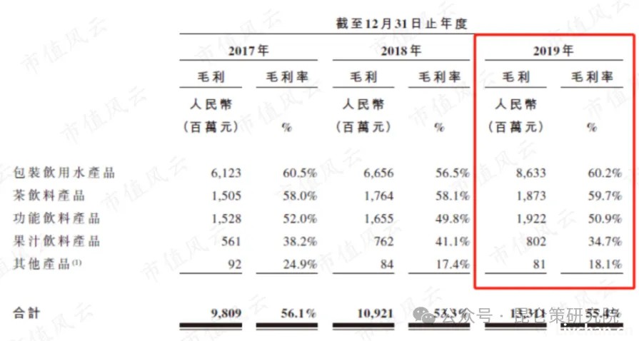 弘毅：中国首富卖的“水”到底“水”在哪里？