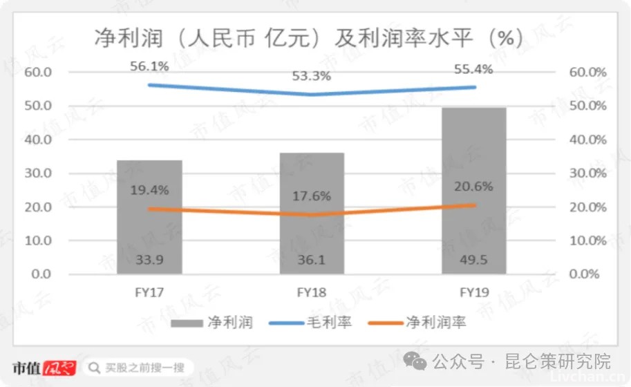 弘毅：中国首富卖的“水”到底“水”在哪里？