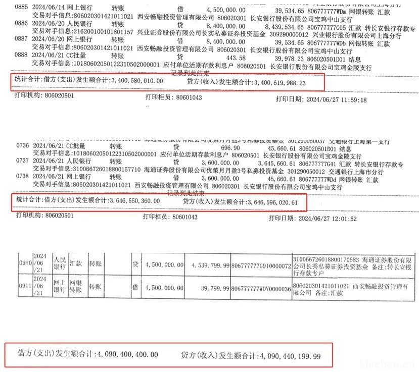 12.52亿元存款丢失！托管方：违反存款协议；长安银行：我们也很冤