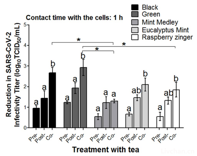 喝茶能杀灭新冠，谣言还是科学？最新研究：仅接触10秒，茶能杀灭唾液中99.9%的新冠病毒，尤其是红茶