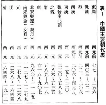 美国历史学家，中国通费正清：如何理解中国？