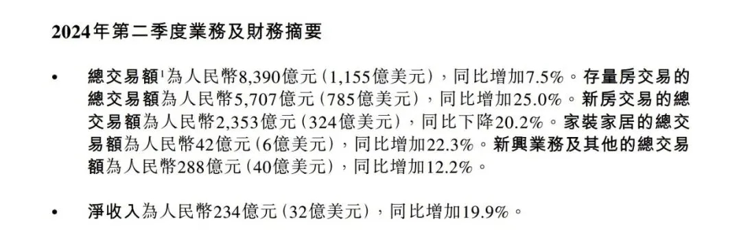 房子没人买，贝壳这个中间商却赚大了