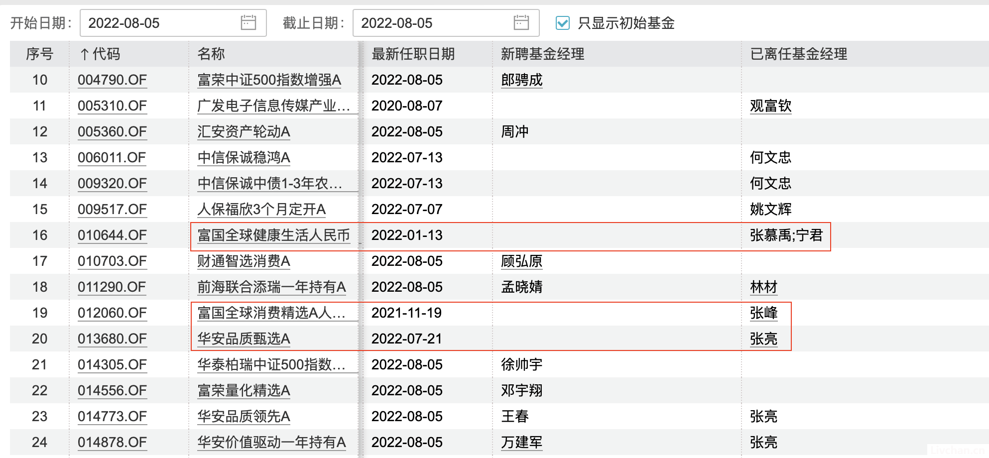 套你没商量：疑似前华安基金经理被罚:“老鼠仓”获利1566万,被罚没逾3000万、禁入市场十年