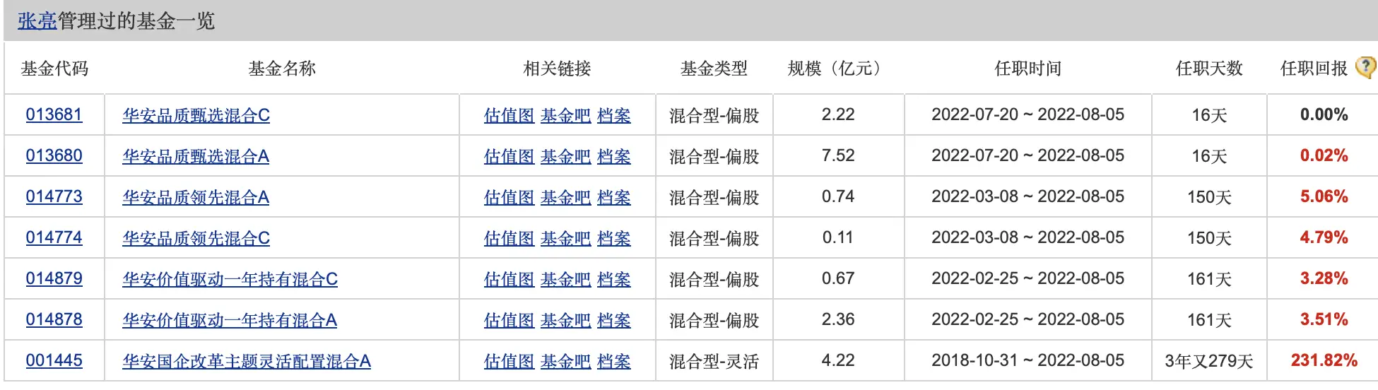 套你没商量：疑似前华安基金经理被罚:“老鼠仓”获利1566万,被罚没逾3000万、禁入市场十年