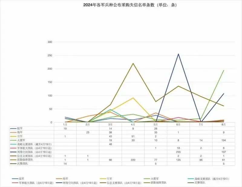 军方公布采购失信名单，8所高校被点名