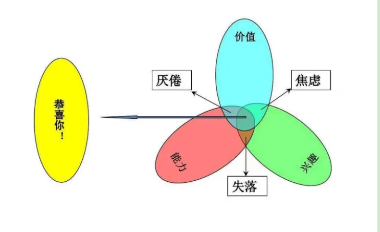 让工作变舒服的5个黄金法则