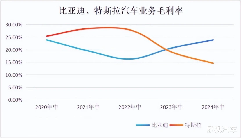 王传福杀疯了，比亚迪进入无人之境