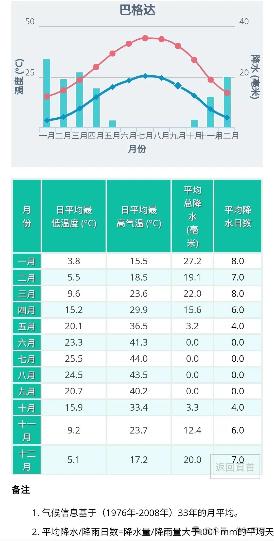 迷信西方伪史的人，够格搞“国学”么！