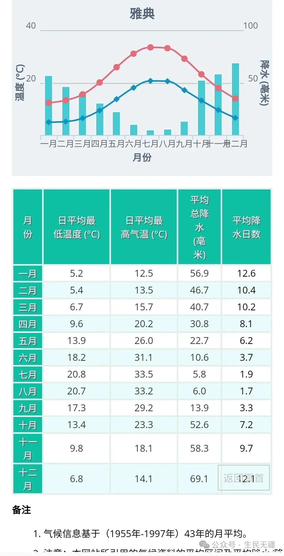 迷信西方伪史的人，够格搞“国学”么！