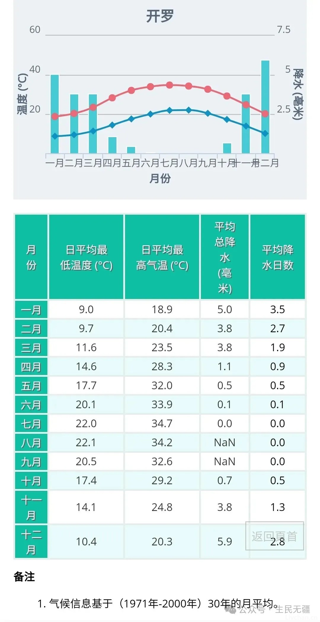 迷信西方伪史的人，够格搞“国学”么！