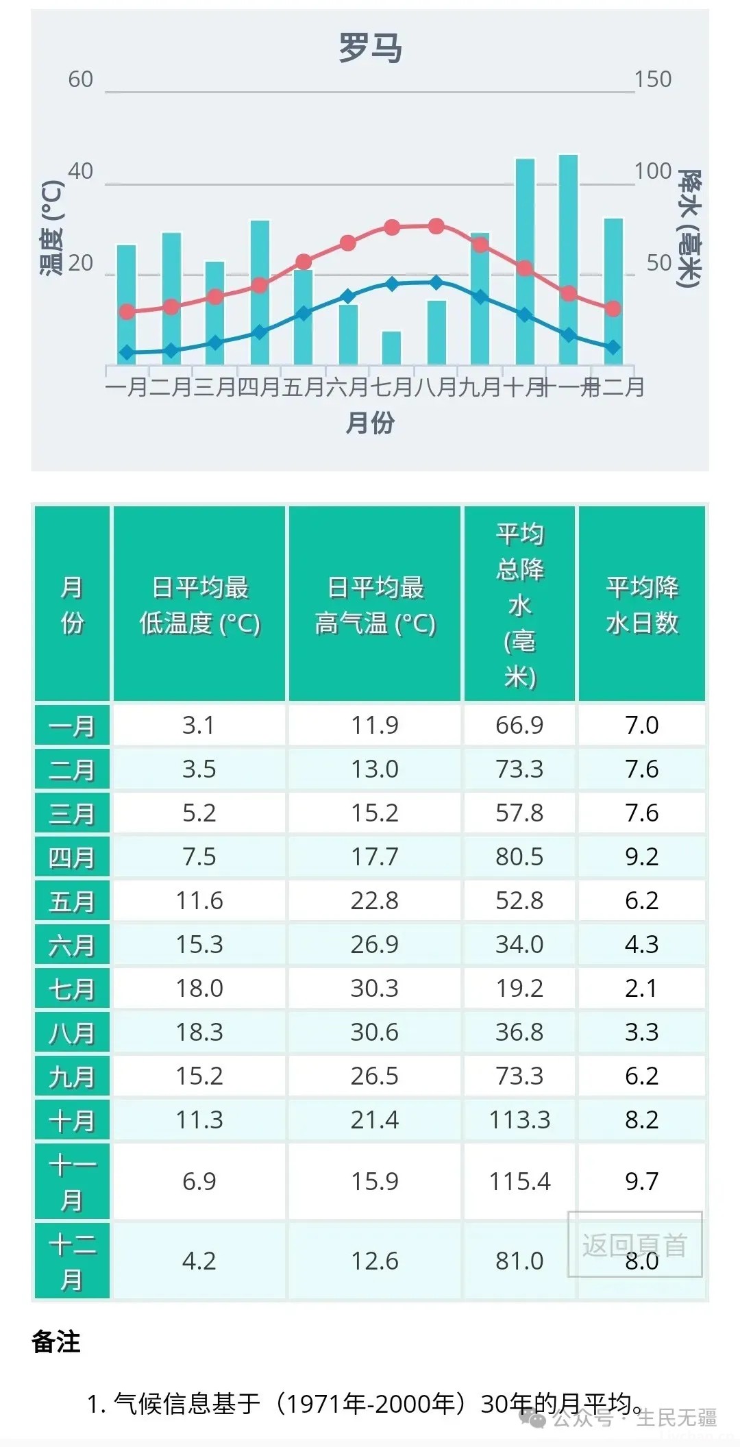 迷信西方伪史的人，够格搞“国学”么！