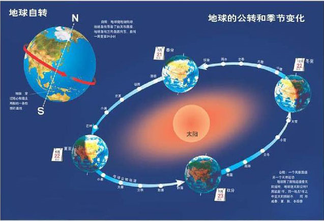 地球知识大全