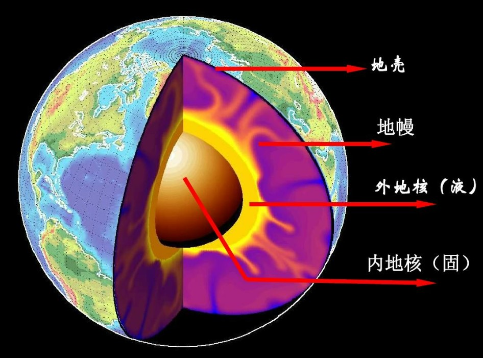 地球知识大全