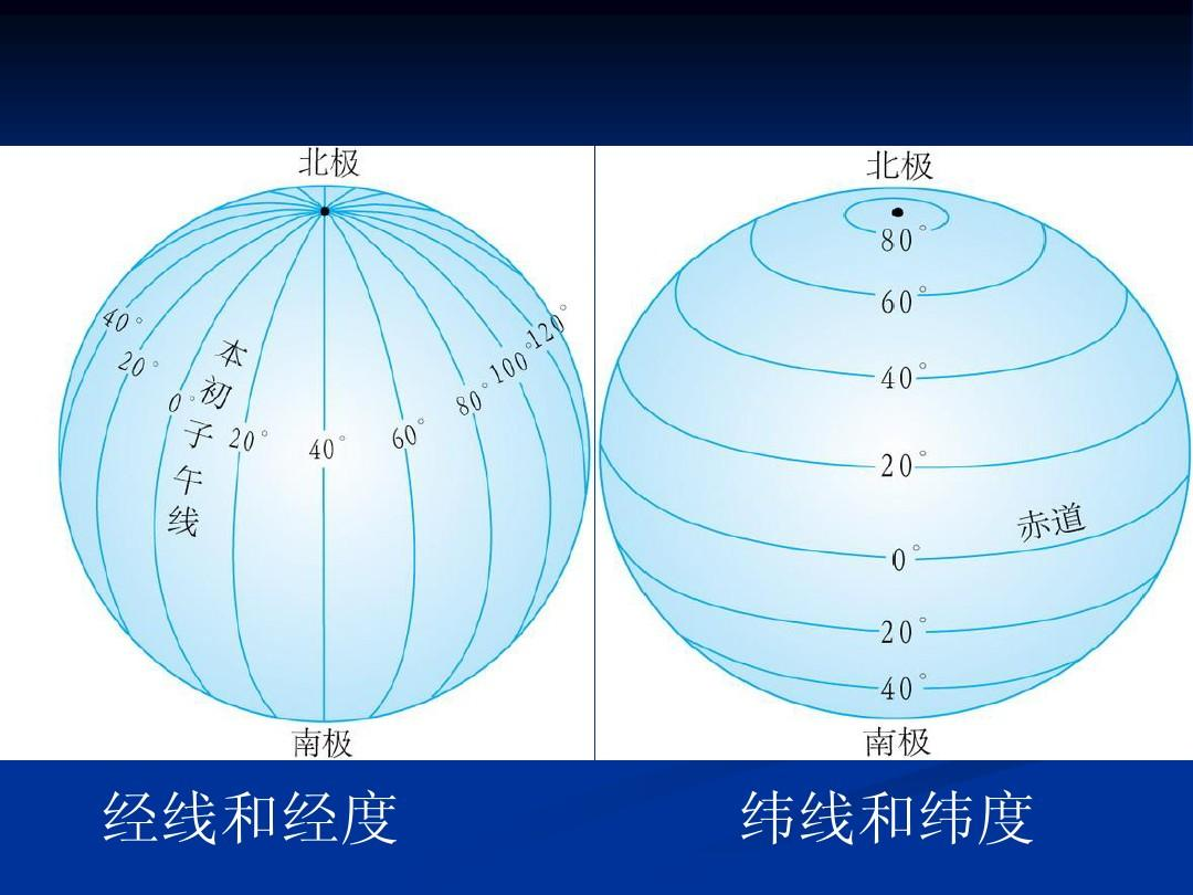 地球知识大全