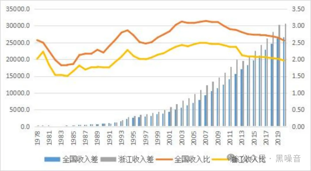 农民未能富起来，是这40年来发展最大的遗憾